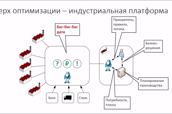 Кракен современный маркет